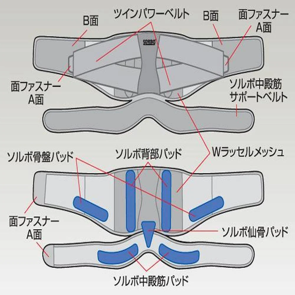 ソルボDo 中殿筋+腰ガード ブラック 63033・S 【直送品】 返品・キャンセル・他商品と同時購入は不可 - Image 3
