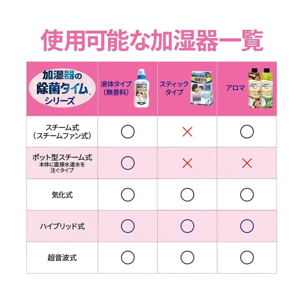 UYEKI ウエキ 加湿器の除菌タイム アロマ ラベンダーの香り 300ml - Image 2
