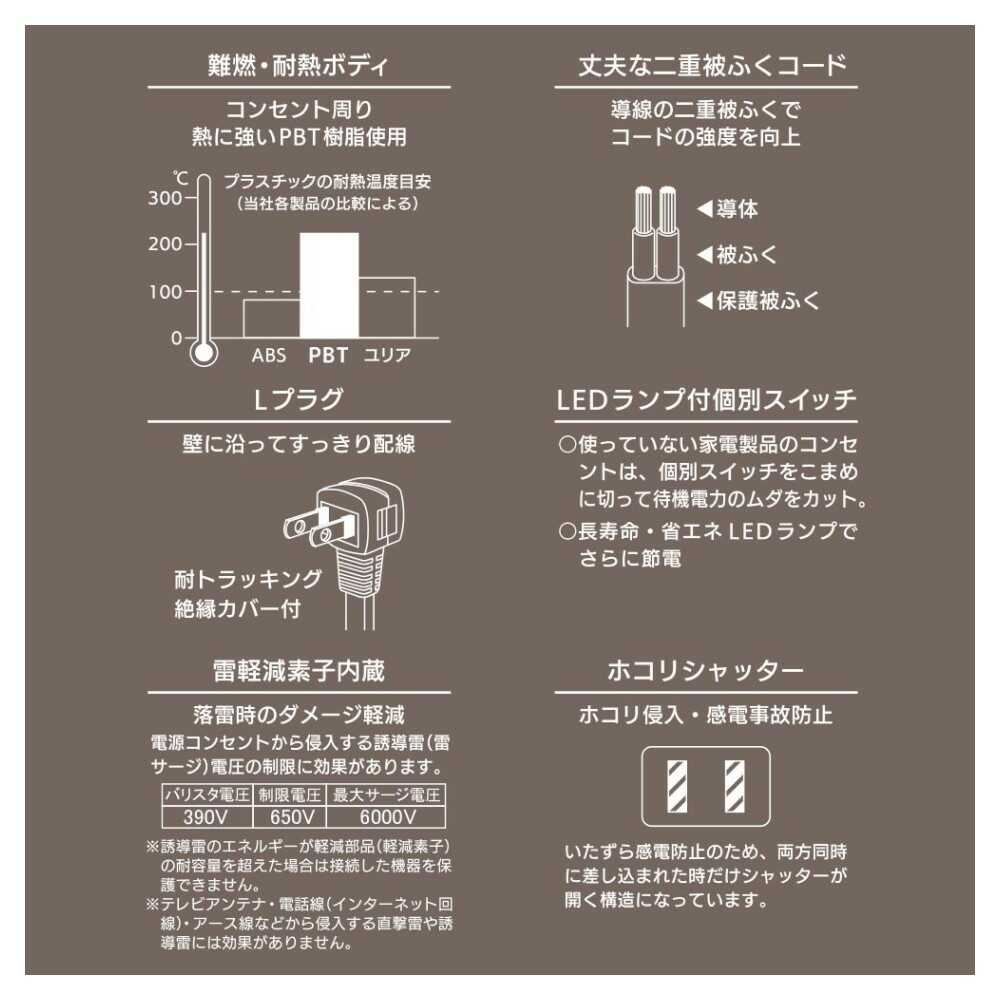 オーム電機 節電タップ 雷ガード 4個口 HS-TPK45W-22 - Image 4