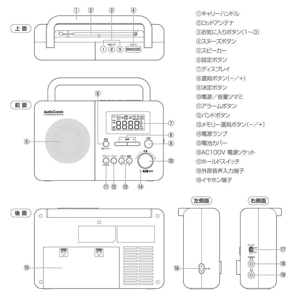 オーム電機 PLLポータブルラジオ AM/FM/ラジオNIKKEI 1台 - Image 8
