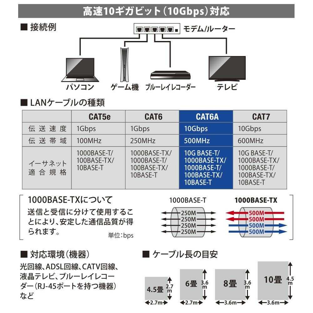 オーム電機 つめが折れないLANケーブル CAT6A 2m 1本 - Image 3