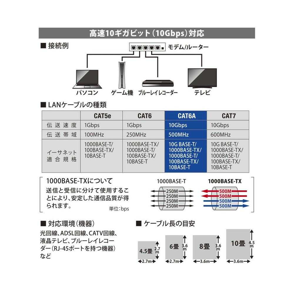 オーム電機 つめが折れないLANケーブル CAT6A 20m 1本 - Image 3