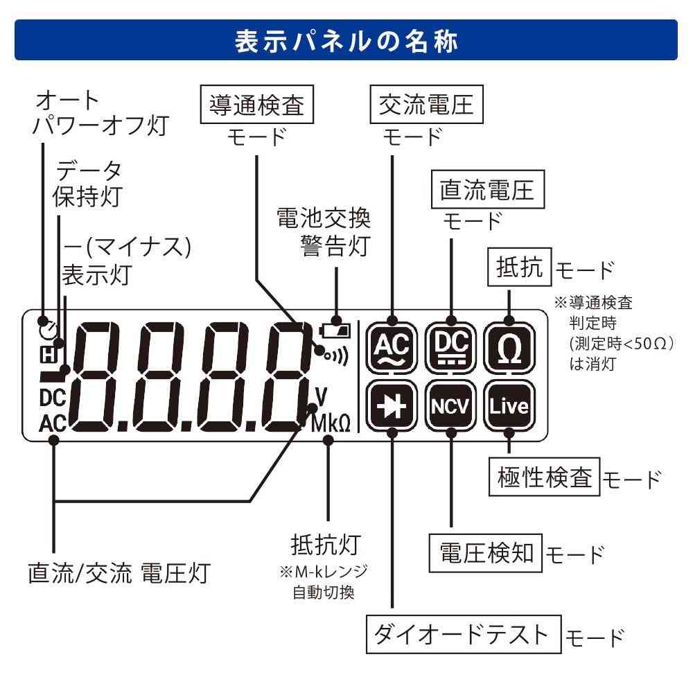 オーム電機 ペン型デジタルマルチテスター 1個 - Image 16