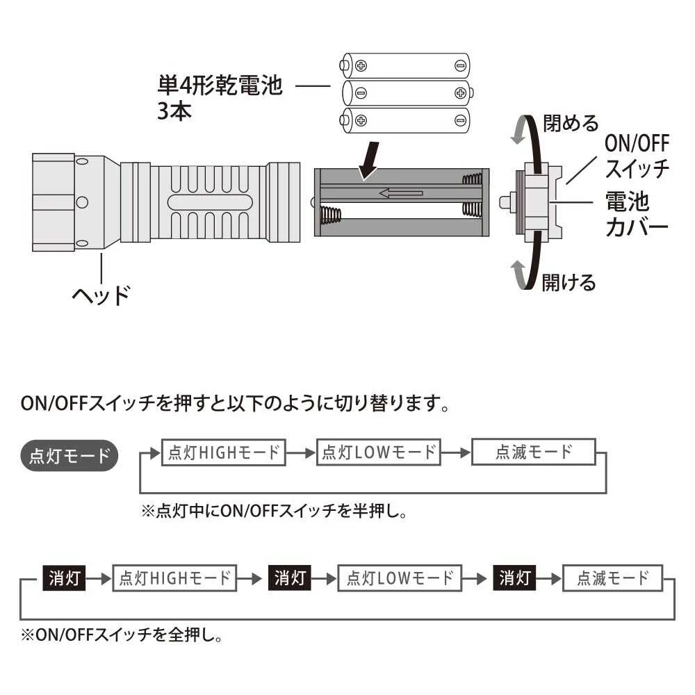 オーム電機 LEDズームライト ラバーグリップ ECLAT 290ルーメン - Image 4