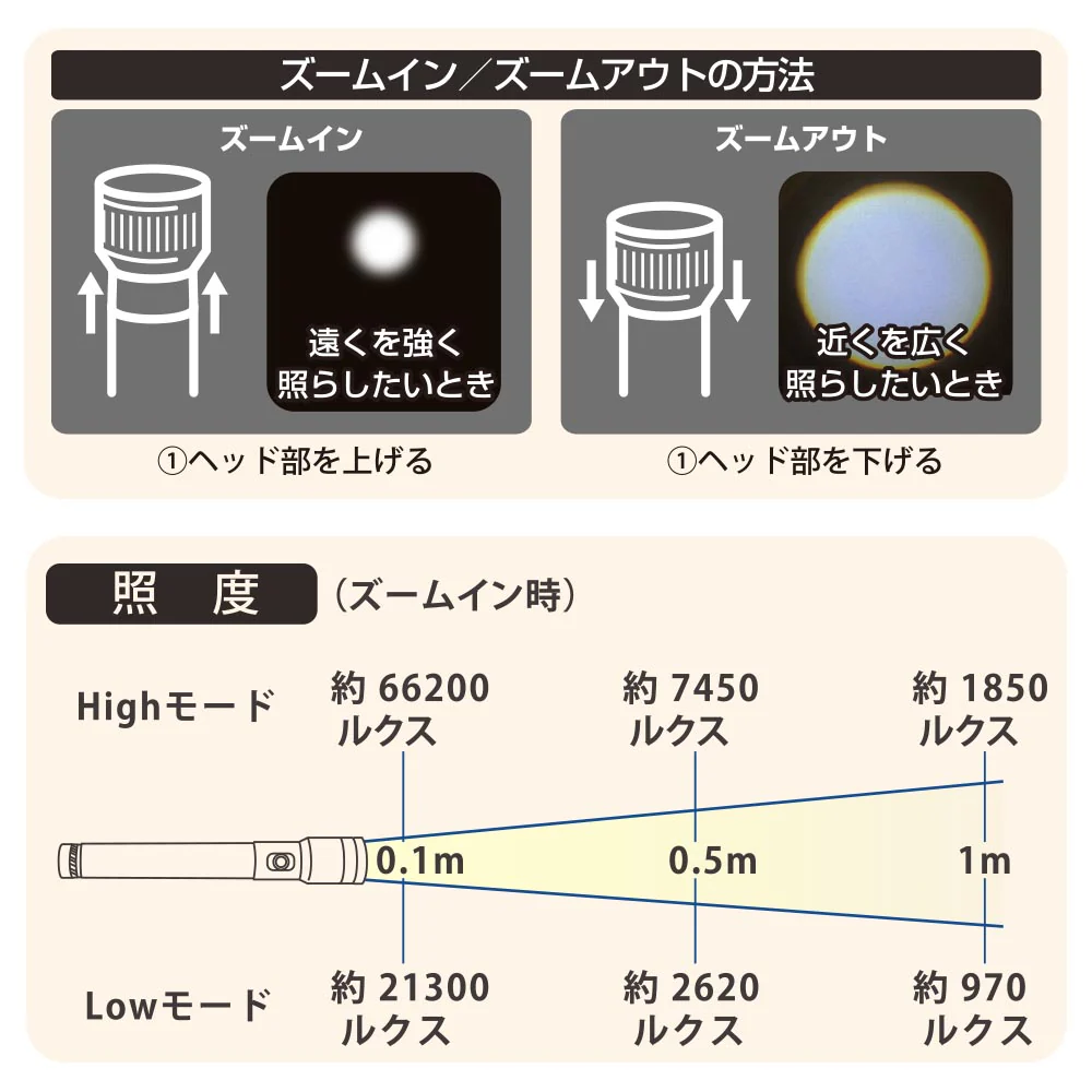 オーム電機 LEDライト 300ルーメン - Image 4