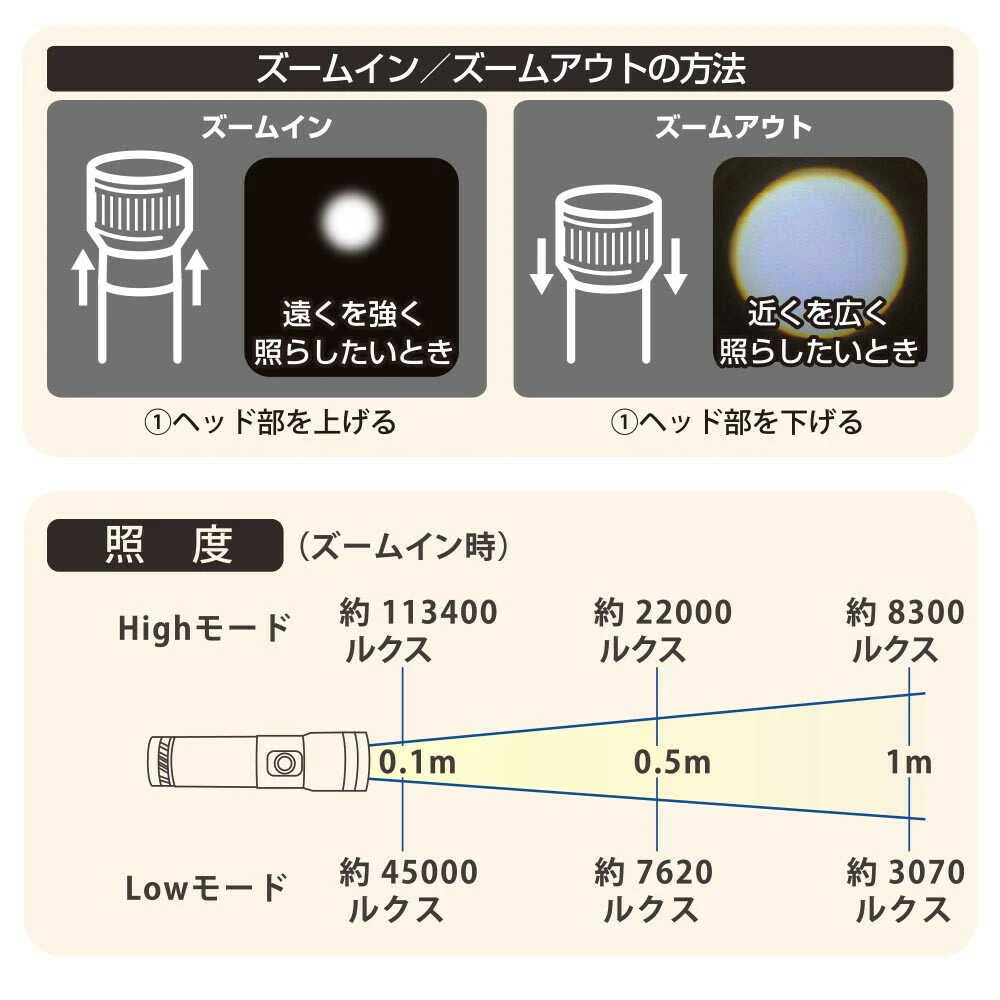オーム電機 LEDライト 550ルーメン - Image 10