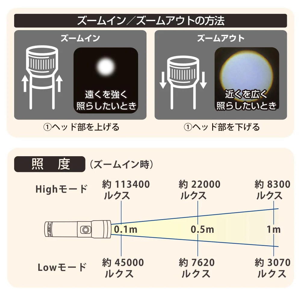 オーム電機 LEDライト 550ルーメン - Image 4
