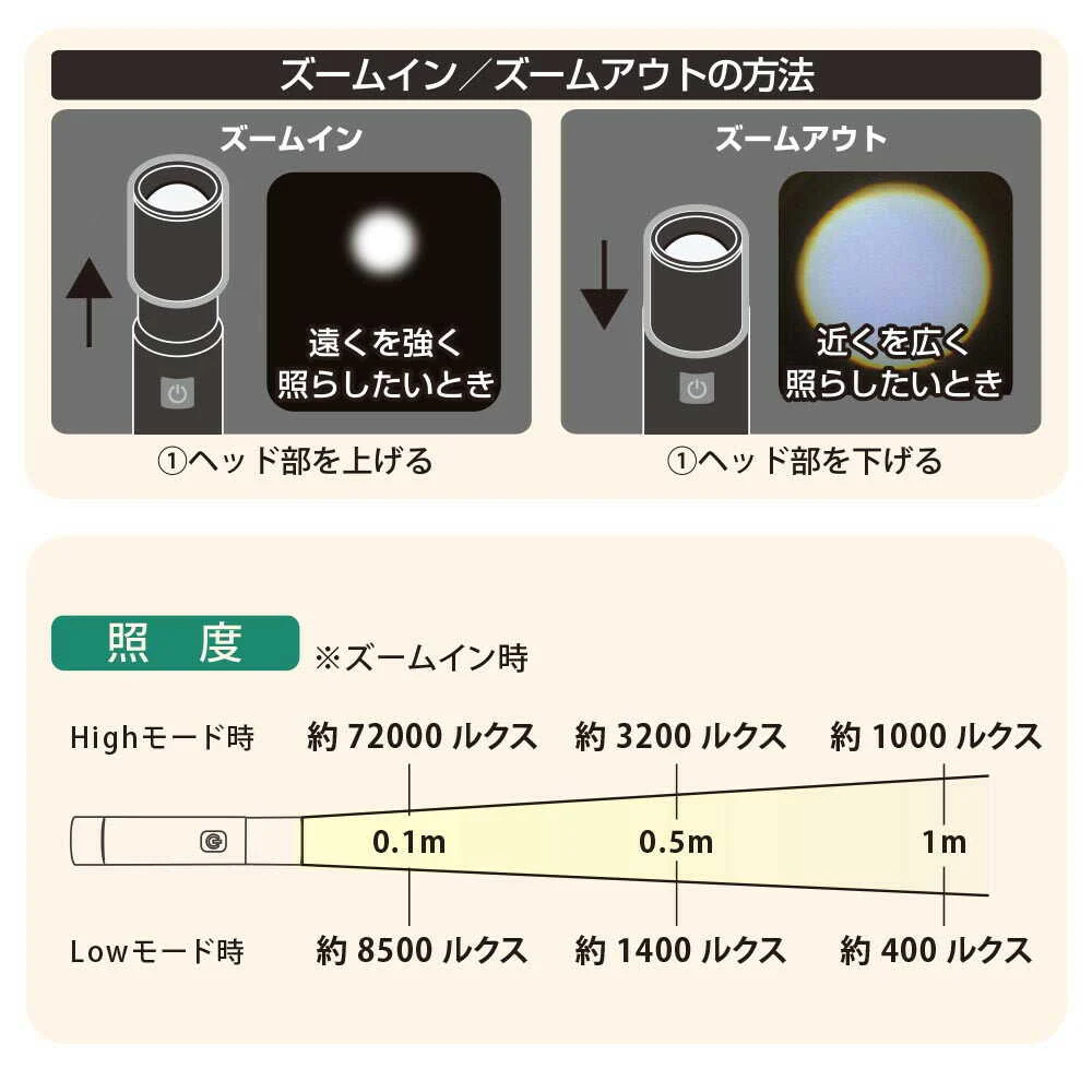 オーム電機 充電式LEDライト 180ルーメン - Image 10
