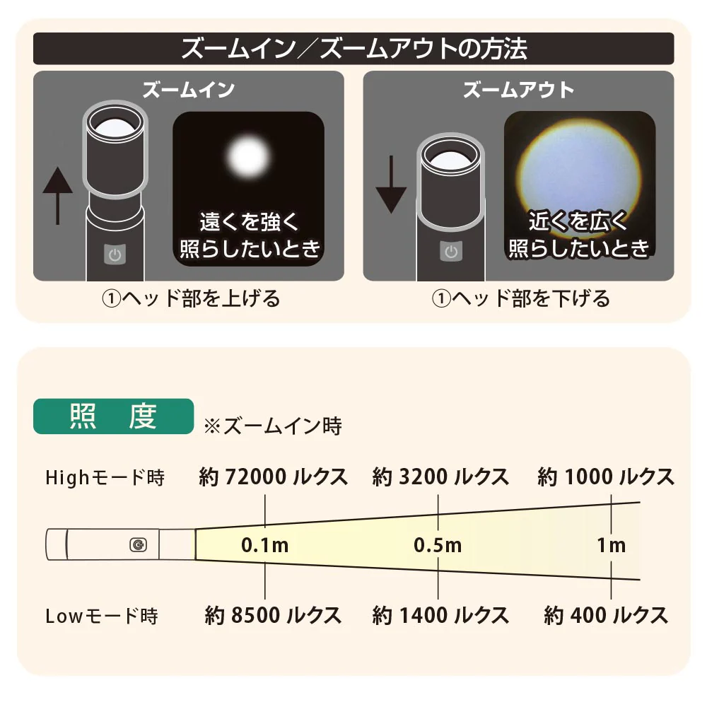 オーム電機 充電式LEDライト 180ルーメン - Image 4