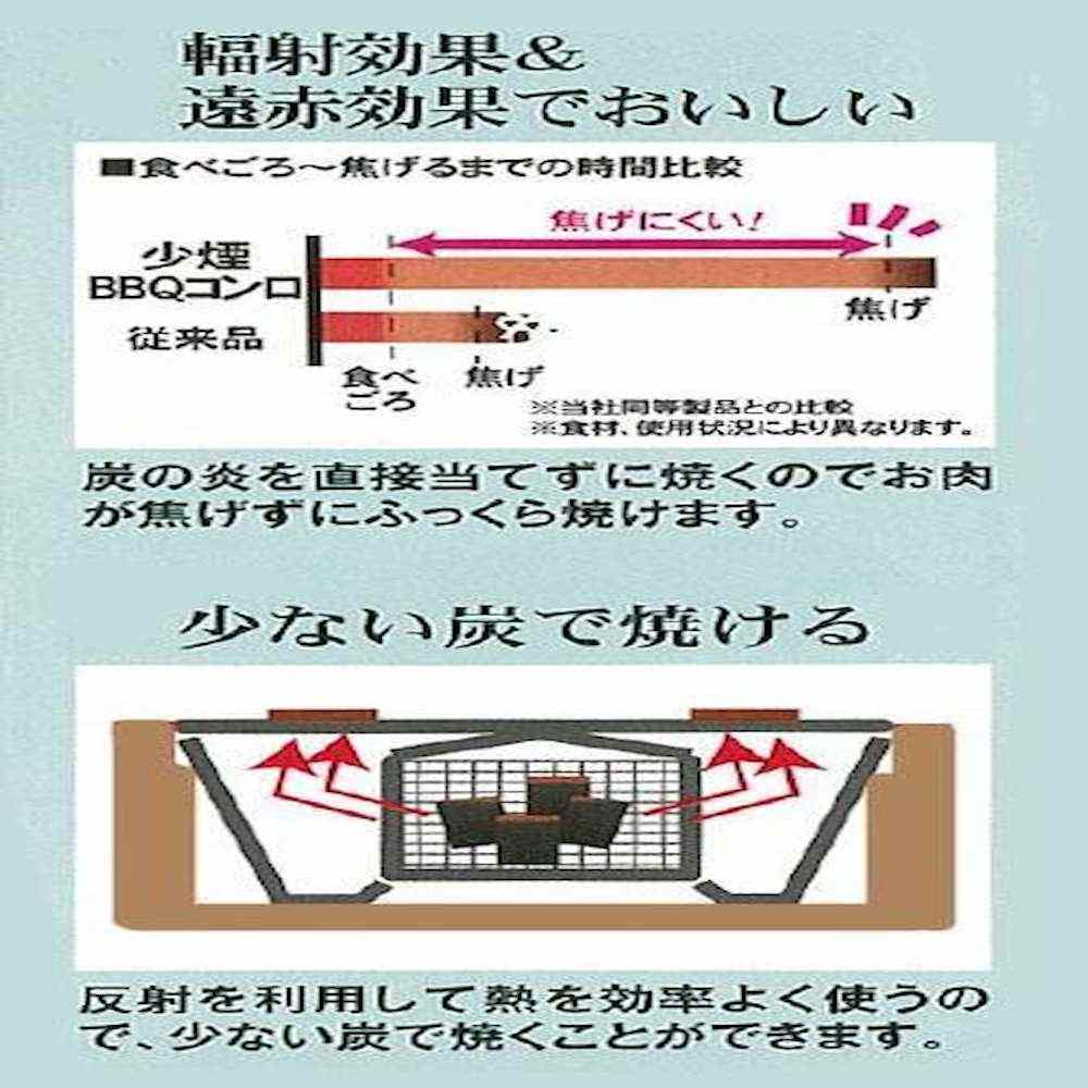 少煙シチリン L-390S 【直送品】 返品・キャンセル・他商品と同時購入は不可 - Image 3