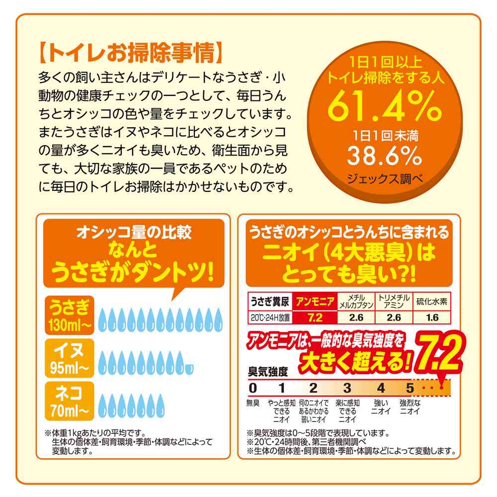 ジェックス ラビレットヒノキア消臭砂 6.5L - Image 6