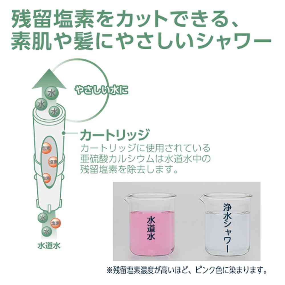 浄水シャワーヘッド カートリッジ 3個入り - Image 2