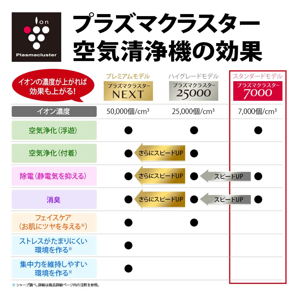 【台数限定特価】空気清浄機 シャープ FU-R50 W ホワイト系 プラズマクラスター7000 花粉対策 薄型 HEPAフィルター 花粉 薄型 - Image 5