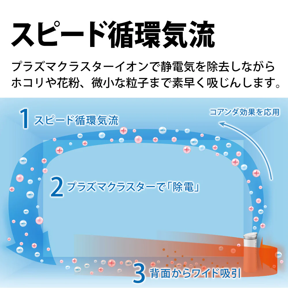 【台数限定特価】空気清浄機 シャープ FU-R50 W ホワイト系 プラズマクラスター7000 花粉対策 薄型 HEPAフィルター 花粉 薄型 - Image 6