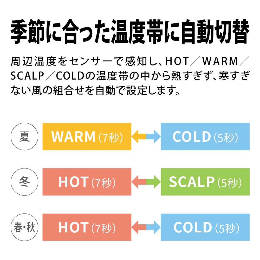 ドライヤー シャープ IB-NP9 V パープル系 コズミックパープル 美髪 速乾 ツヤアップ プラズマクラスタードライヤー - Image 6