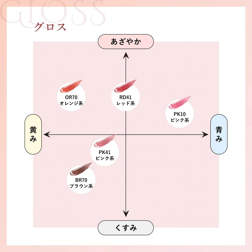 ちふれ ラスティング リップスティック グロス つめかえ BR70 - Image 4