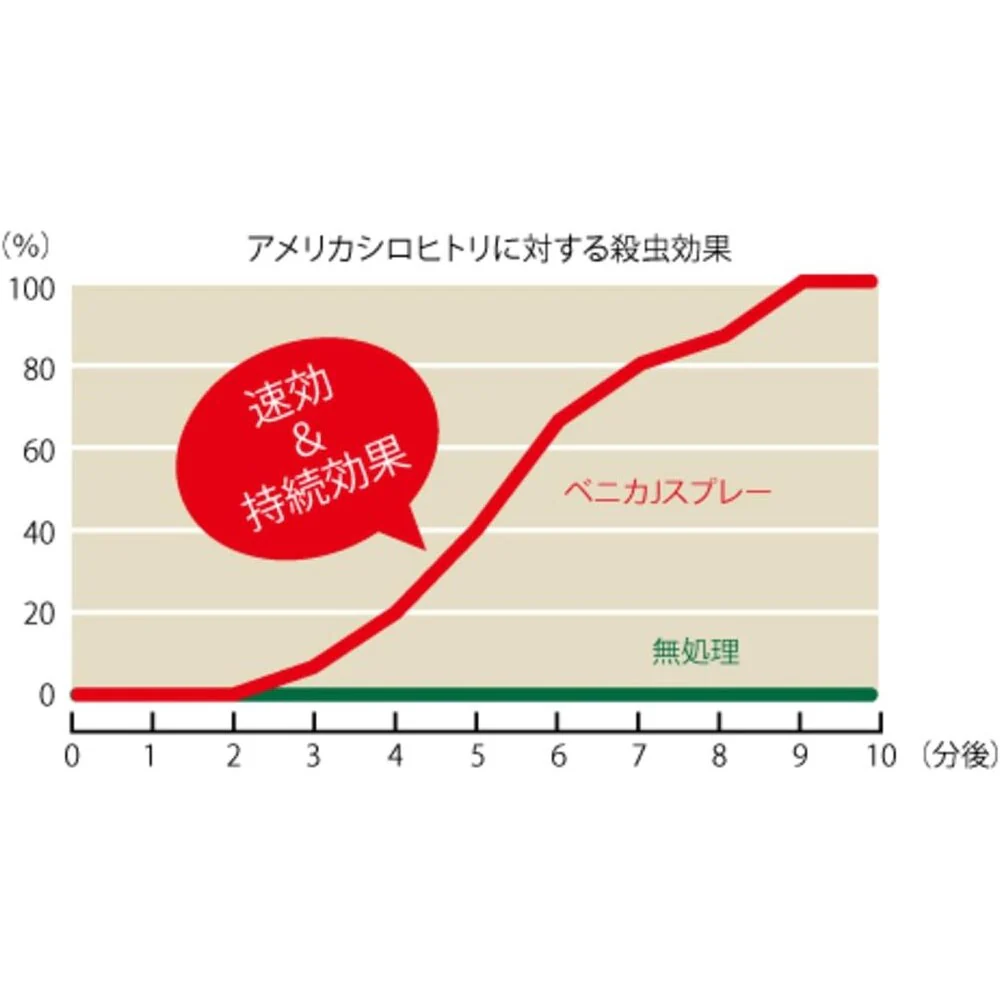 住友化学園芸 ベニカJスプレー 1000ml - Image 4