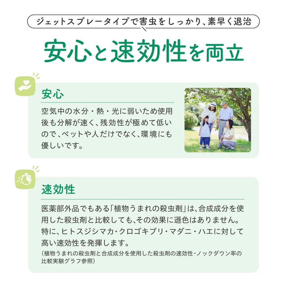 住友化学園芸 植物うまれの殺虫剤 220ml - Image 4