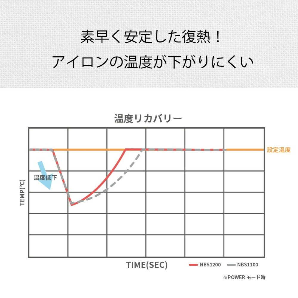 テスコムNobby  ノビー ストレートアイロン NBS1200 1台 - Image 6