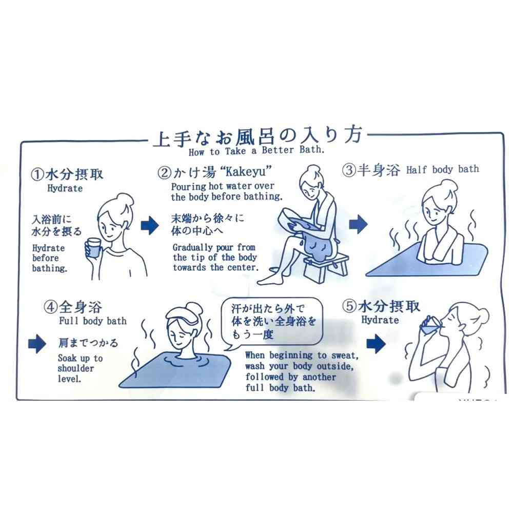 日繊商工 レトロ温泉タオル ブルー 1枚 - Image 3