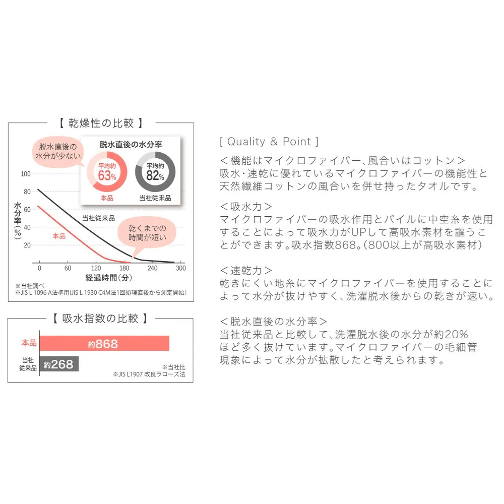 日繊商工 洗濯脱水するだけですぐ乾くタオル2 バスタオル ライトピンク 1枚 - Image 3
