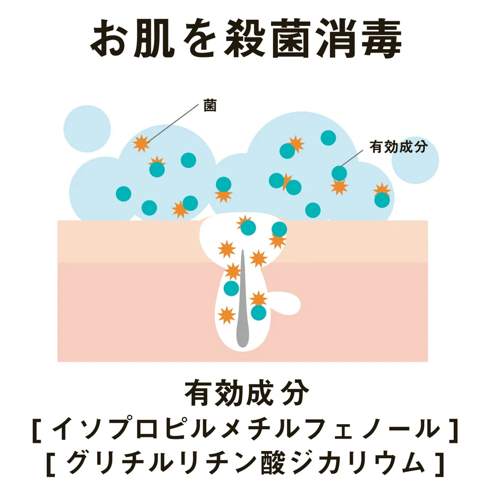 ペリカン石鹸 薬用石けん For Back（フォーバック） 135g - Image 7