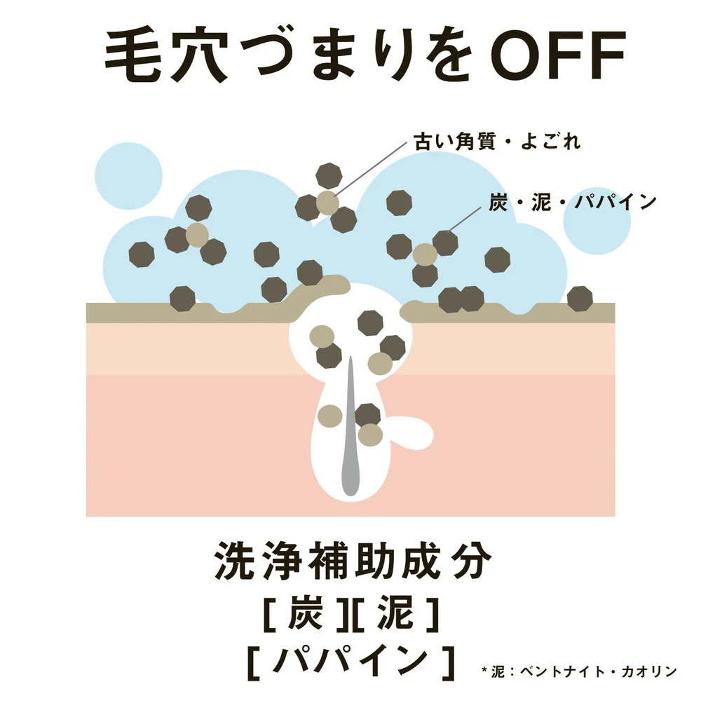 ペリカン石鹸 薬用石けん For Back（フォーバック） 135g - Image 8