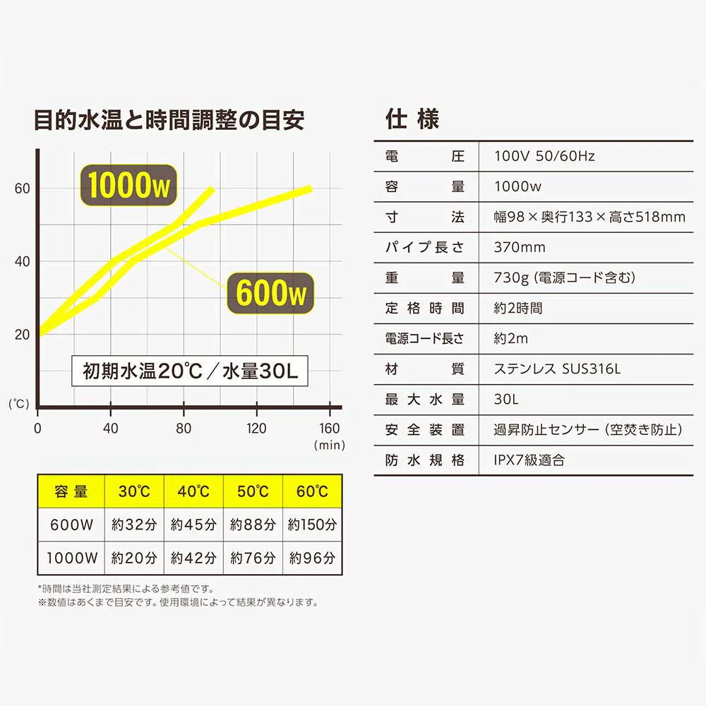 バケツヒーター 安全装置付き BH-1000W-FJ 【直送品】 返品・キャンセル・他商品と同時購入は不可 - Image 7