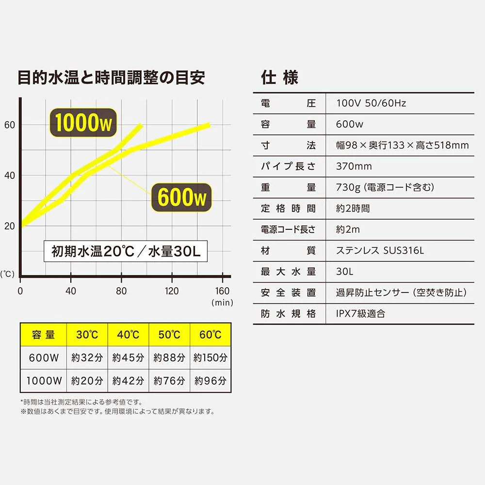バケツヒーター 袋入 BH-600W-FJ-H 【直送品】 返品・キャンセル・他商品と同時購入は不可 - Image 7