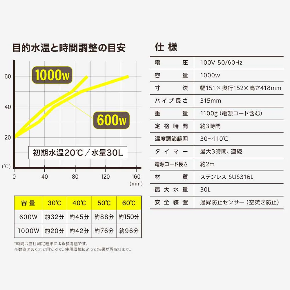 バケツヒーター 袋入 BH-1000WTC-FJH 【直送品】 返品・キャンセル・他商品と同時購入は不可 - Image 9