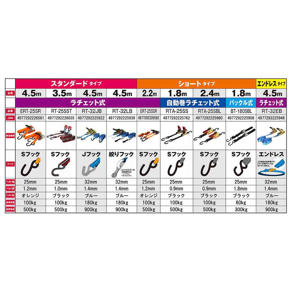 ラチェット式ベルト荷締機 RT-32EB 2pcs 【直送品】 返品・キャンセル・他商品と同時購入は不可 - Image 3