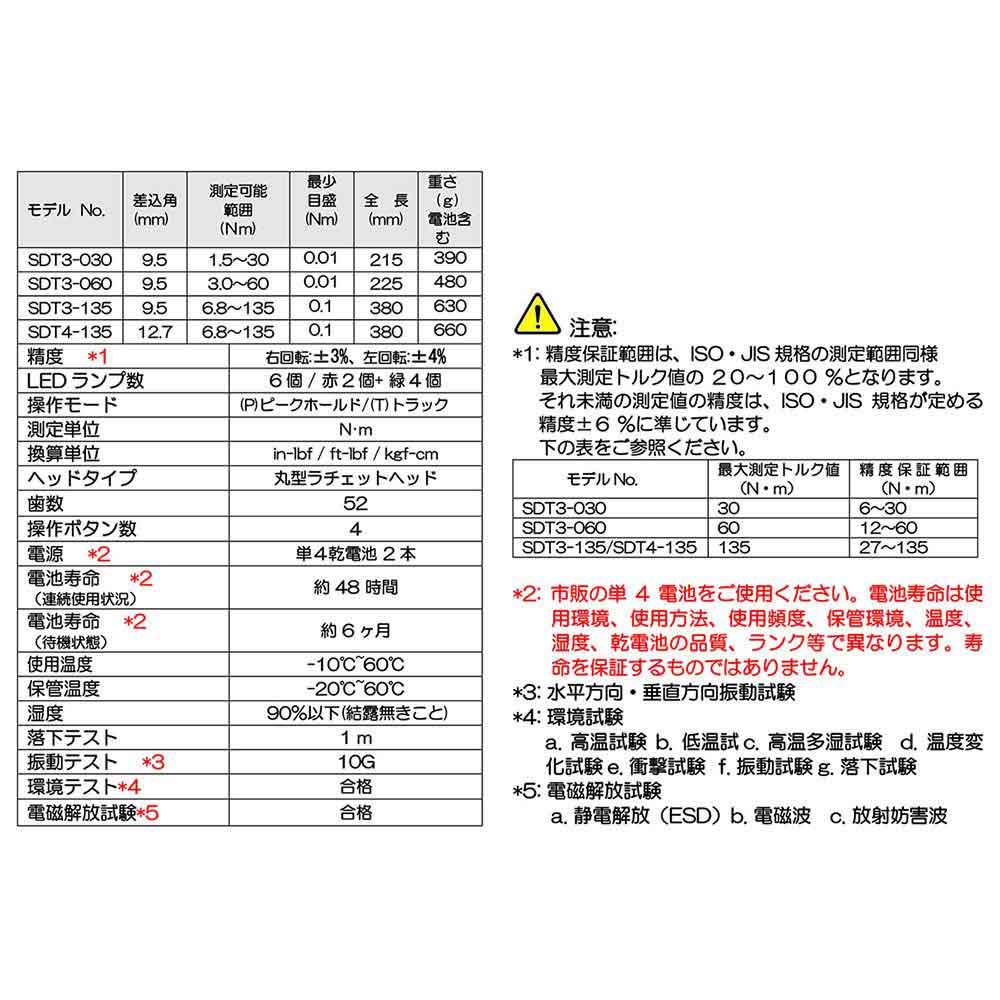 デジタルトルクレンチ SDT3-030 【直送品】 返品・キャンセル・他商品と同時購入は不可 - Image 11