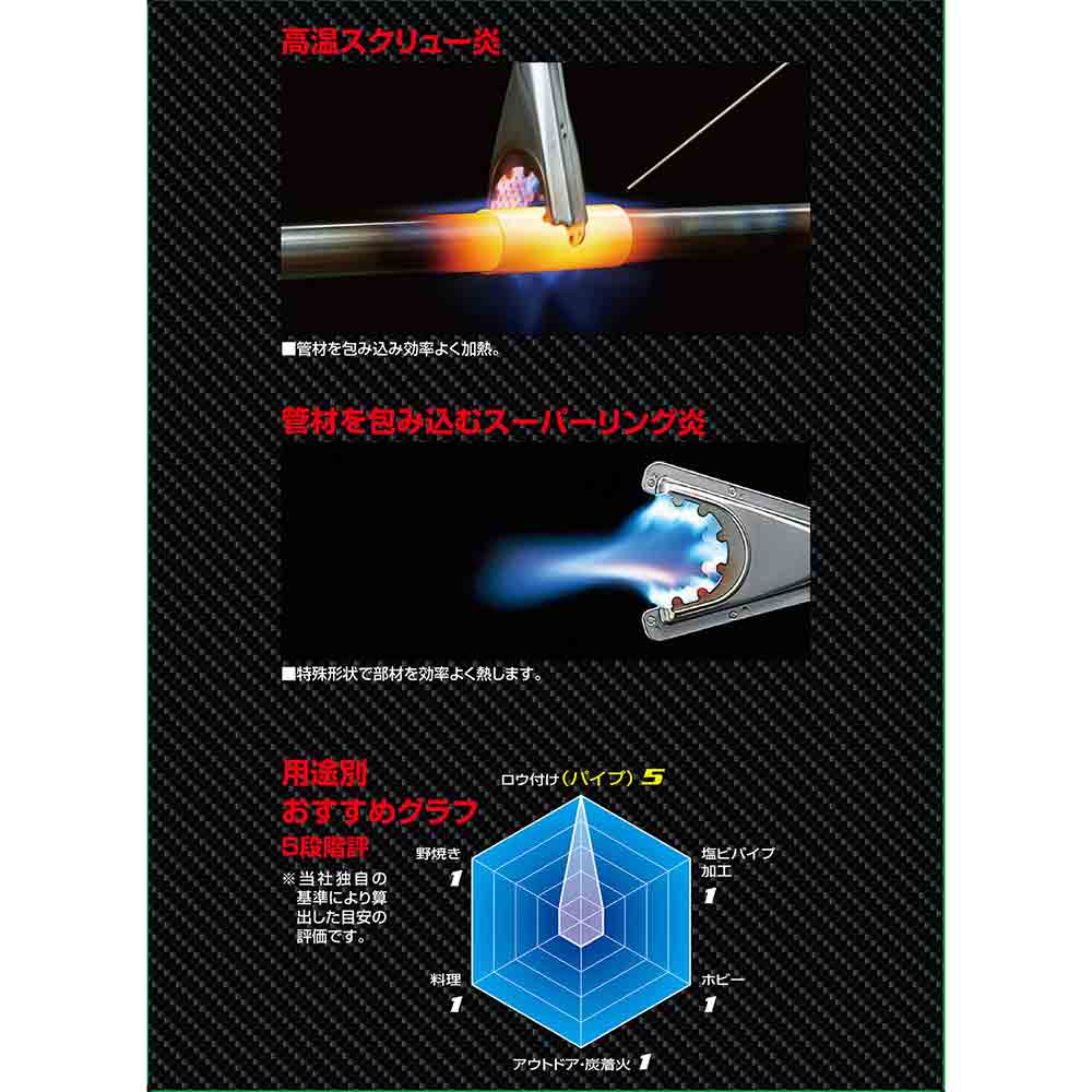 ガストーチ スーパーリング ST450SRボンベ付 【直送品】 返品・キャンセル・他商品と同時購入は不可 - Image 7