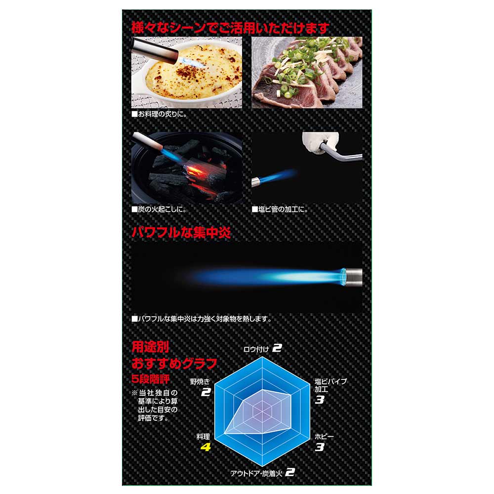 ガストーチ ST-150S 【直送品】 返品・キャンセル・他商品と同時購入は不可 - Image 10
