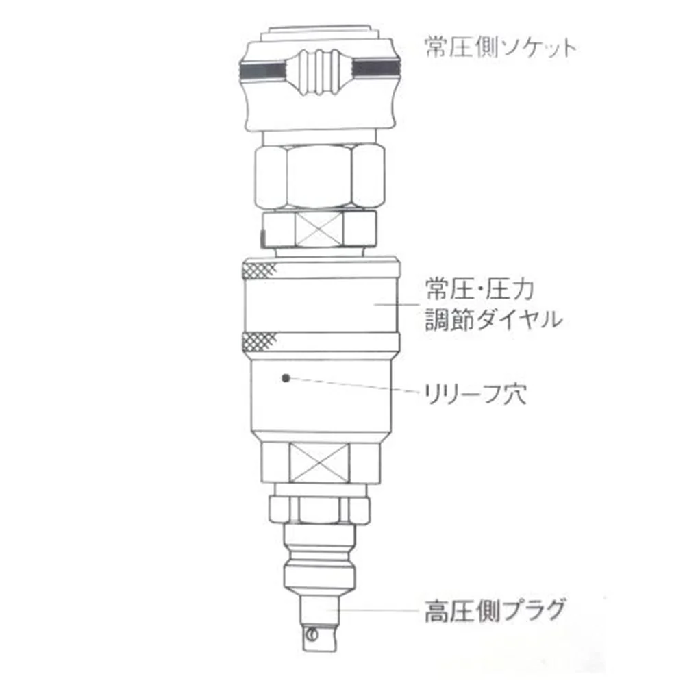 HLレギュレータ PC-HL-GSO 【直送品】 返品・キャンセル・他商品と同時購入は不可 - Image 3