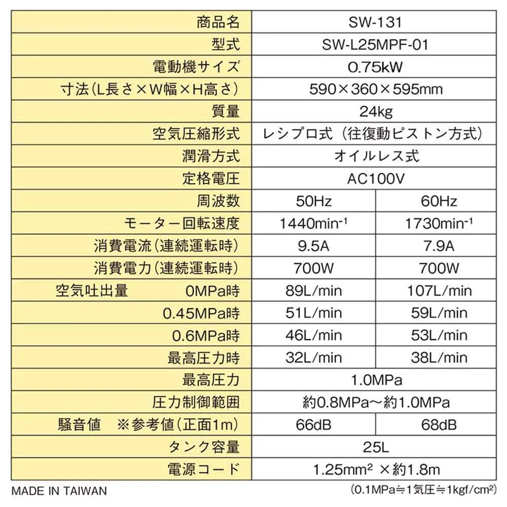 エアコンプレッサSW-131 SW-L25MPF-01 【直送品】 返品・キャンセル・他商品と同時購入は不可 - Image 7
