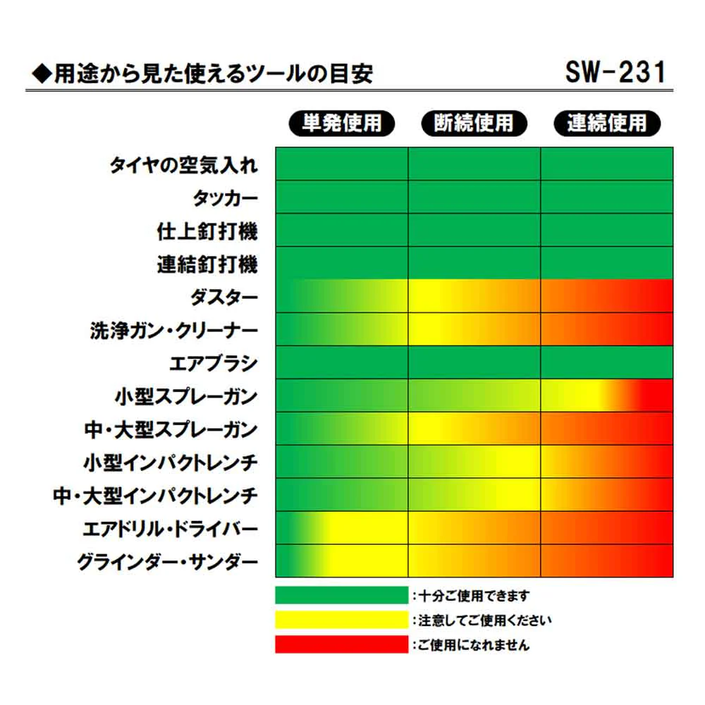 エアコンプレッサSW-231 SW-L30LPF-01 【直送品】 返品・キャンセル・他商品と同時購入は不可 - Image 5