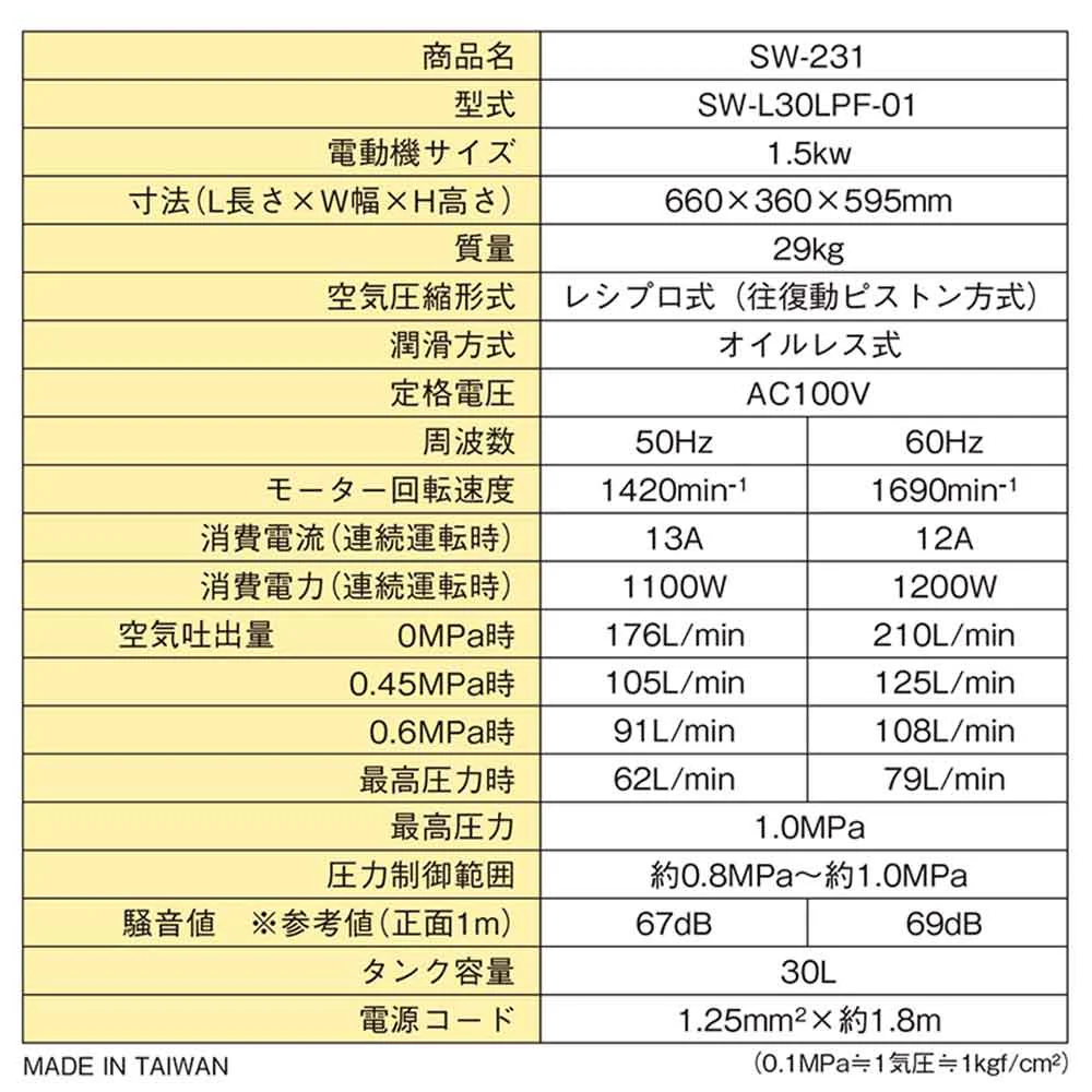 エアコンプレッサSW-231 SW-L30LPF-01 【直送品】 返品・キャンセル・他商品と同時購入は不可 - Image 7