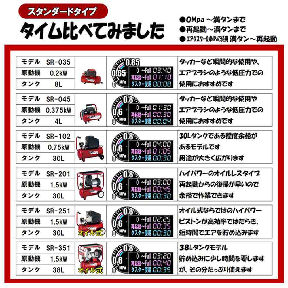 エアコンプレッサSR-035 SR-L08SPB-01 【直送品】 返品・キャンセル・他商品と同時購入は不可 - Image 6