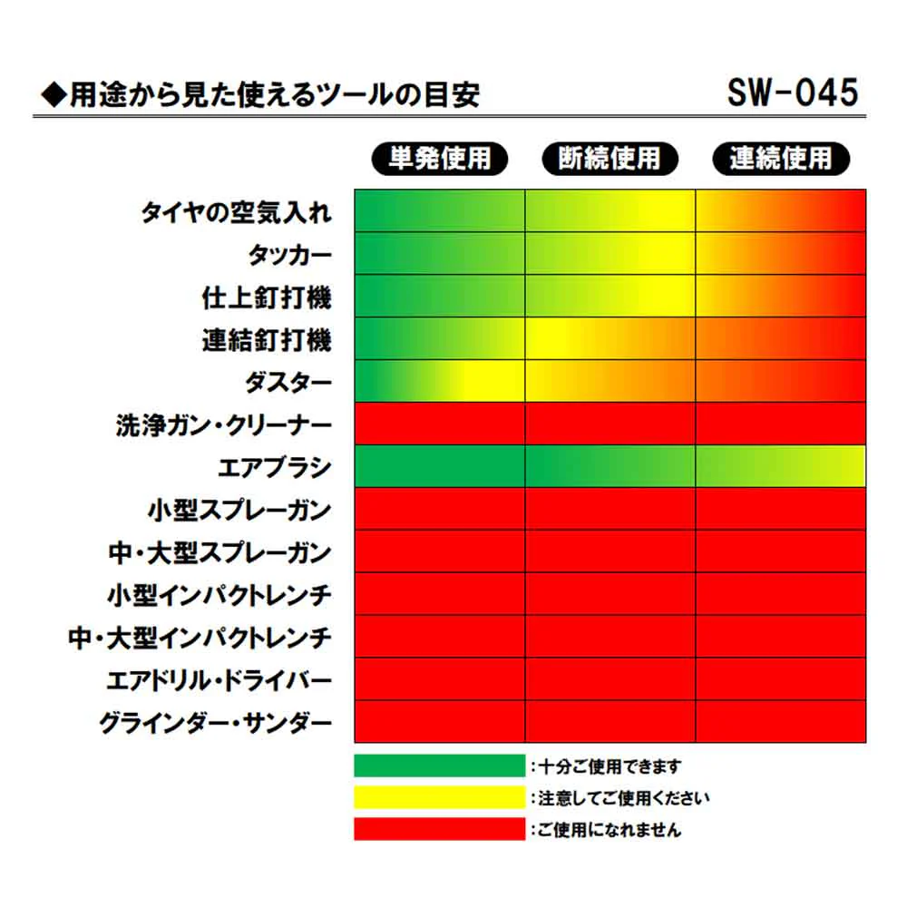 エアコンプレッサSW-045 SW-L04SPF-01 【直送品】 返品・キャンセル・他商品と同時購入は不可 - Image 5