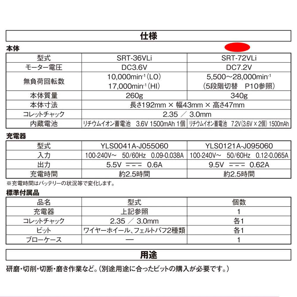 充電ロータリーツール7.2V SRT-72VLi 【直送品】 返品・キャンセル・他商品と同時購入は不可 - Image 6