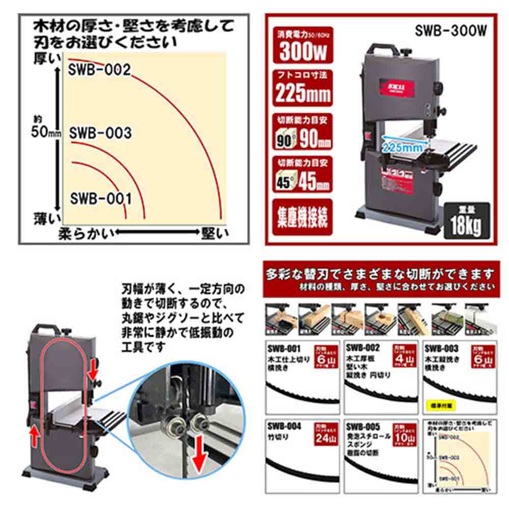 木工用バンドソー SWB-300W 【直送品】 返品・キャンセル・他商品と同時購入は不可 - Image 8