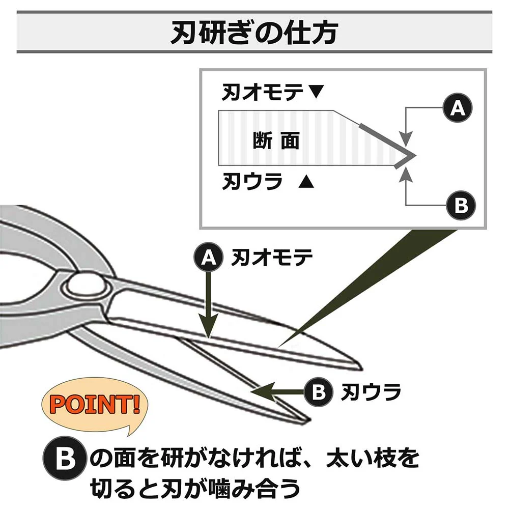 葉刈鋏 ガード無し 270MM 【直送品】 返品・キャンセル・他商品と同時購入は不可 - Image 6