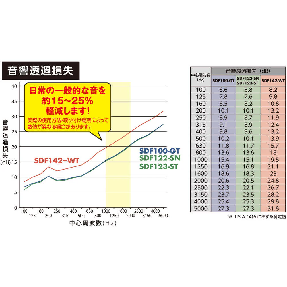 光 防音シート窓用採光タイプ 半透明 白 粘着付 【直送品】 返品・キャンセル・他商品と同時購入は不可 - Image 6