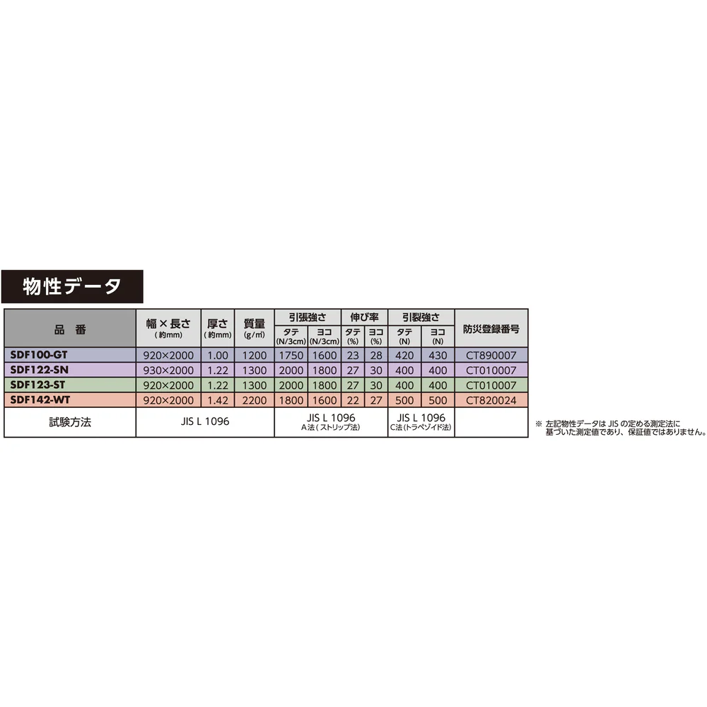 光 防音シート窓用採光タイプ 半透明 白 粘着付 【直送品】 返品・キャンセル・他商品と同時購入は不可 - Image 7