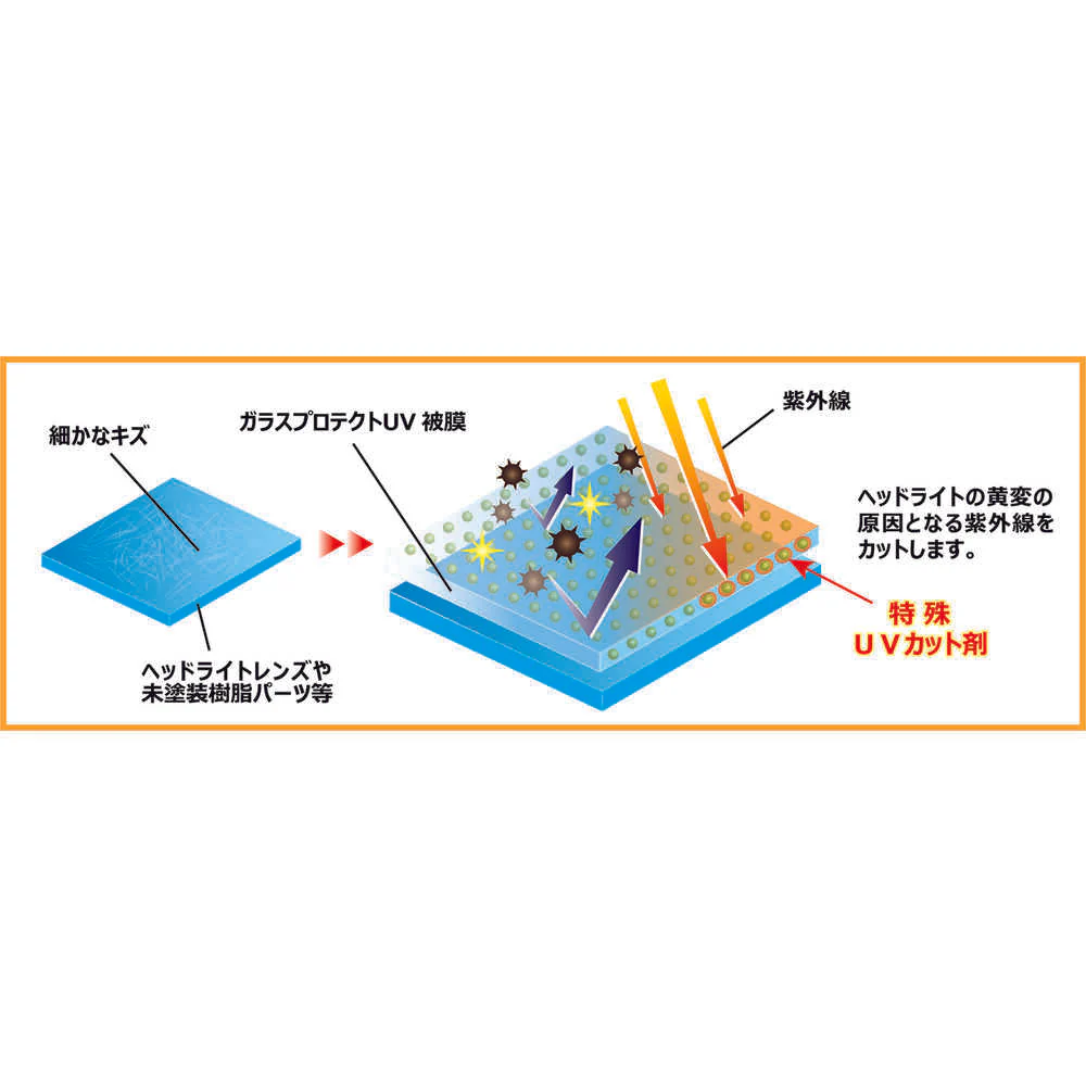 BZ75 Linda ガラスプロテクトUV 【直送品】 返品・キャンセル・他商品と同時購入は不可 - Image 4