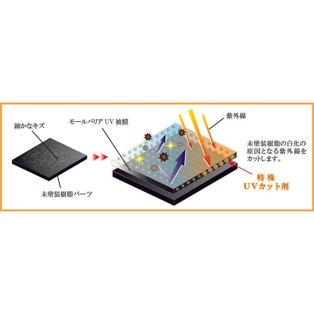 BZ77 Linda モールバリアUV 1セット 【直送品】 返品・キャンセル・他商品と同時購入は不可 - Image 5