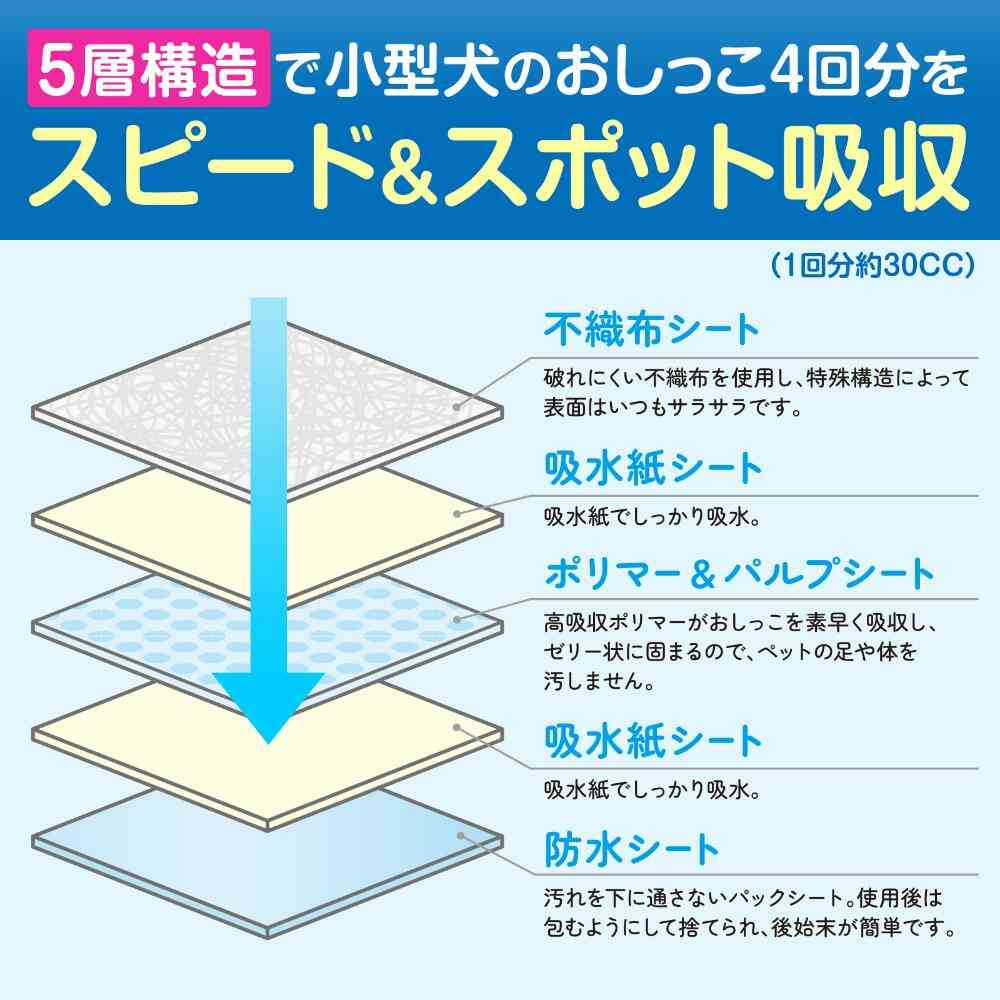 ペットプロ かんたんしつけシーツ レギュラー 120枚 【直送品】 返品・キャンセル・他商品と同時購入は不可 - Image 7