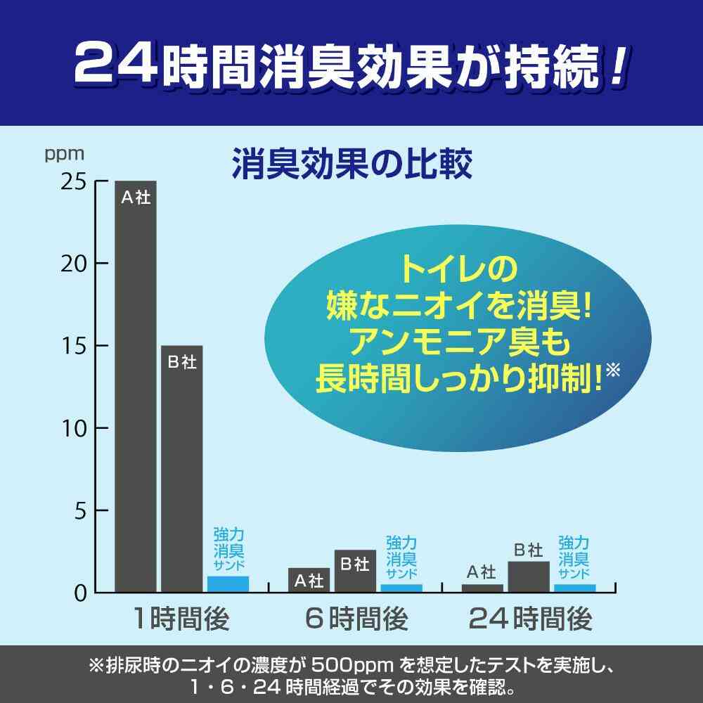 ペットプロ システムトイレ用強力消臭サンド 業務用 32L 【直送品】 返品・キャンセル・他商品と同時購入は不可 - Image 11