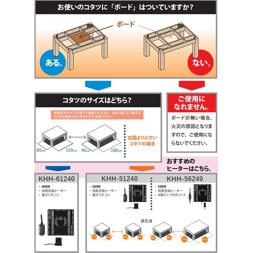 こたつ用ヒーターユニット KHH56249 【直送品】 返品・キャンセル・他商品と同時購入は不可 - Image 3